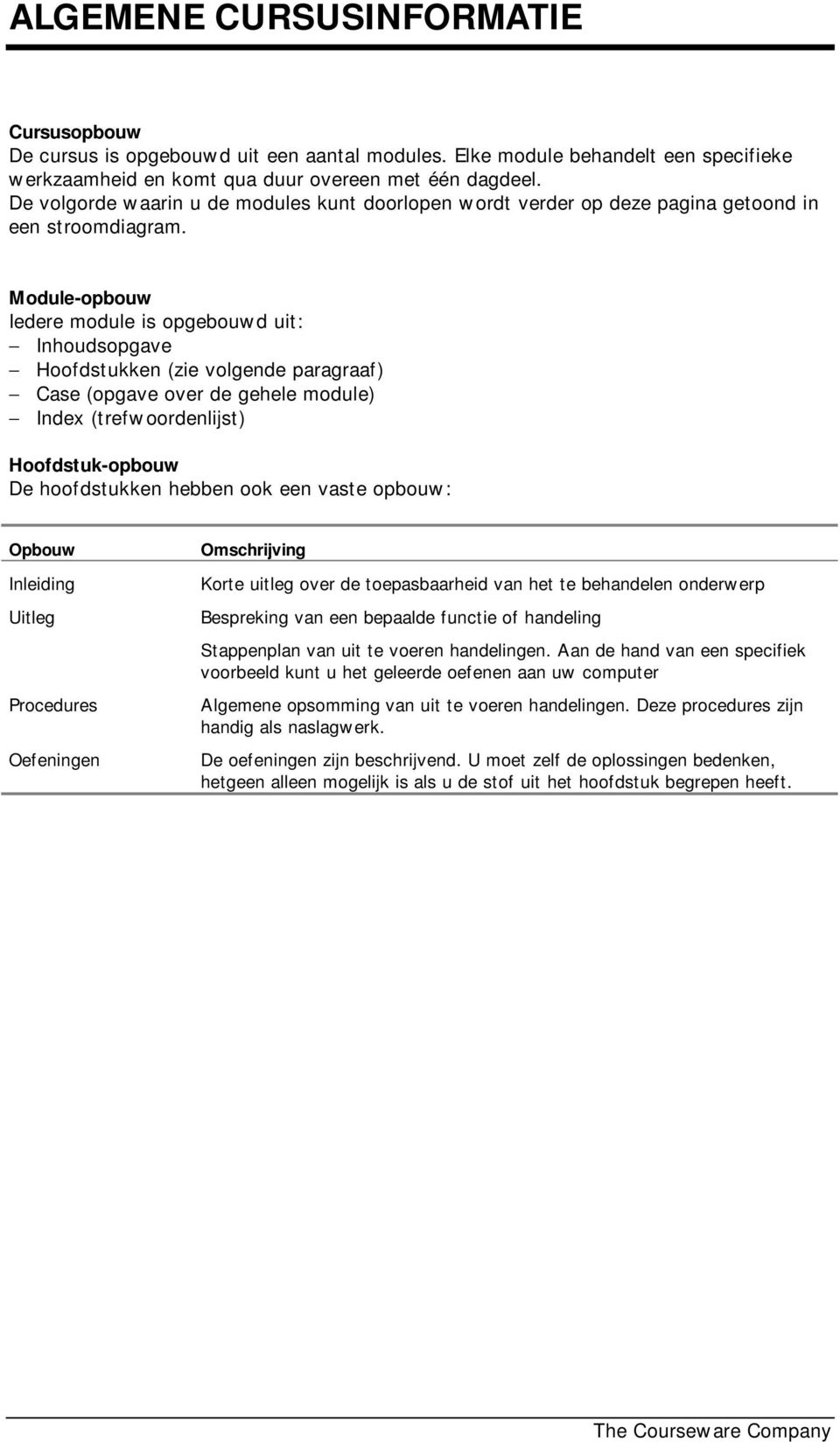 Module-opbouw Iedere module is opgebouwd uit: Inhoudsopgave Hoofdstukken (zie volgende paragraaf) Case (opgave over de gehele module) Index (trefwoordenlijst) Hoofdstuk-opbouw De hoofdstukken hebben