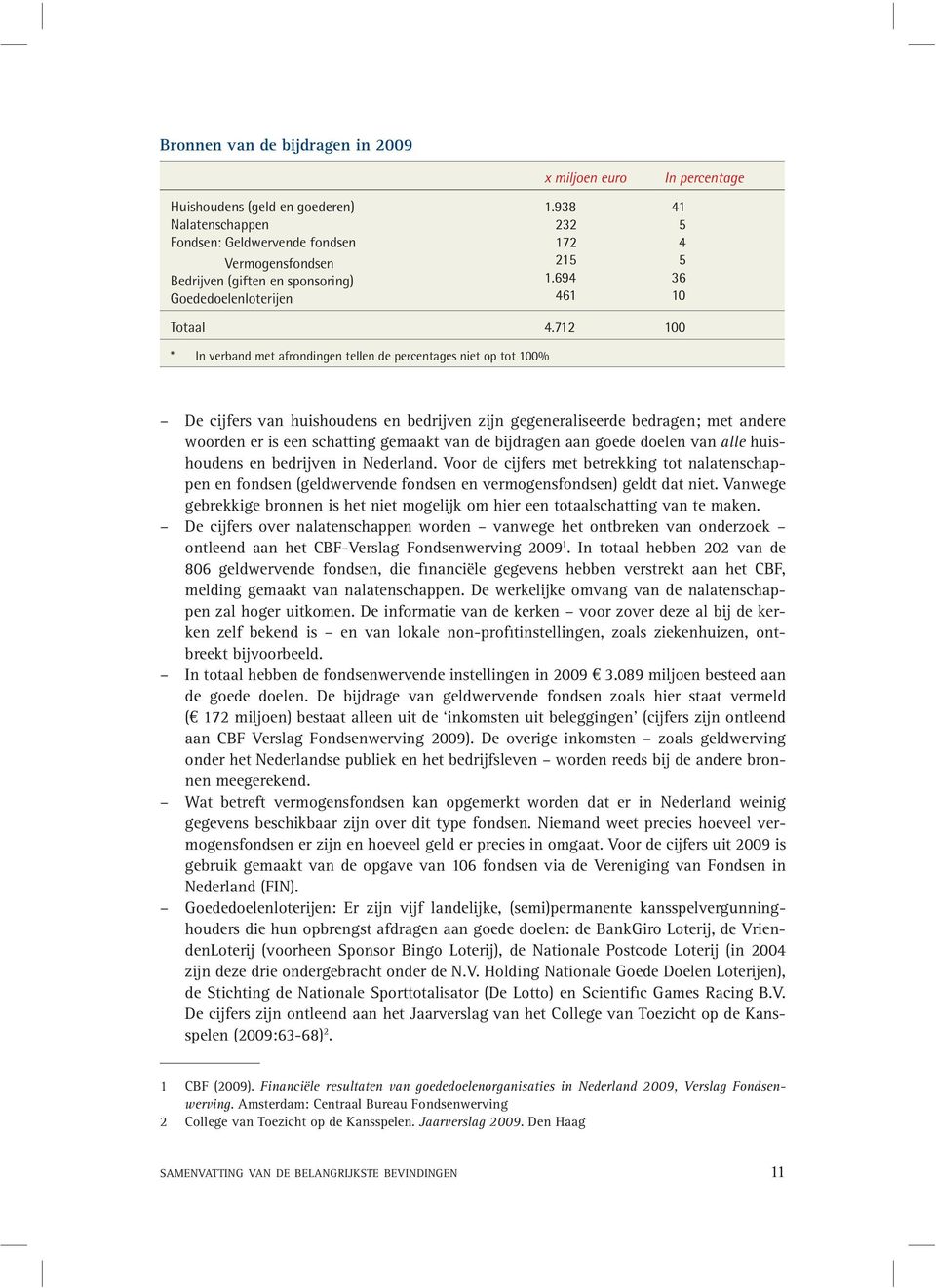 712 100 * In verband met afrondingen tellen de percentages niet op tot 100% De cijfers van huishoudens en bedrijven zijn gegeneraliseerde bedragen; met andere woorden er is een schatting gemaakt van