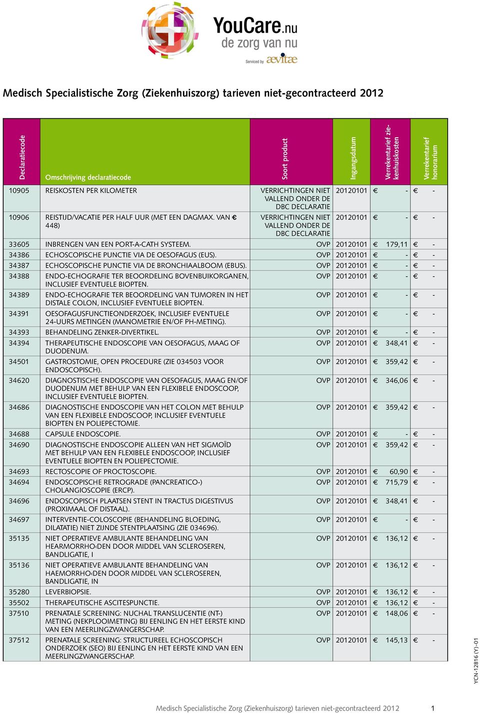 P 34388 ENDO-ECHOGRAFIE TER BEOORDELING BENBUIKORGANEN, P INCLUSIEF EVENTUELE BIOPTEN. 34389 ENDO-ECHOGRAFIE TER BEOORDELING VAN TUMOREN IN HET P DISTALE COLON, INCLUSIEF EVENTUELE BIOPTEN.