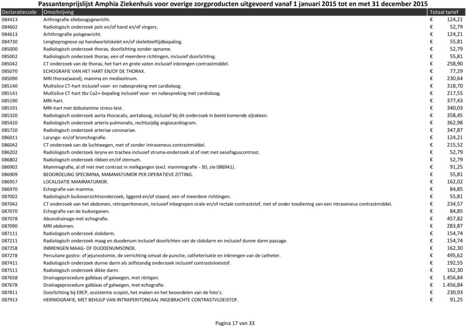 52,79 085002 Radiologisch onderzoek thorax, een of meerdere richtingen, inclusief doorlichting. 55,81 085042 CT onderzoek van de thorax, het hart en grote vaten inclusief inbrengen contrastmiddel.