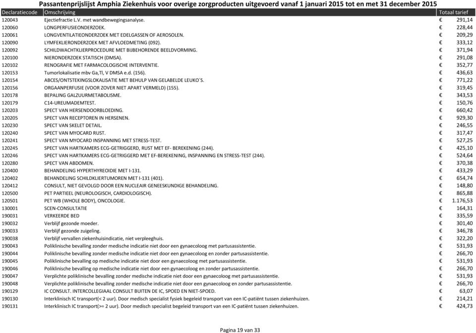 291,08 120102 RENOGRAFIE MET FARMACOLOGISCHE INTERVENTIE. 352,77 120153 Tumorlokalisatie mbv Ga,Tl, V DMSA e.d. (156). 436,63 120154 ABCES/ONTSTEKINGSLOKALISATIE MET BEHULP VAN GELABELDE LEUKO S.