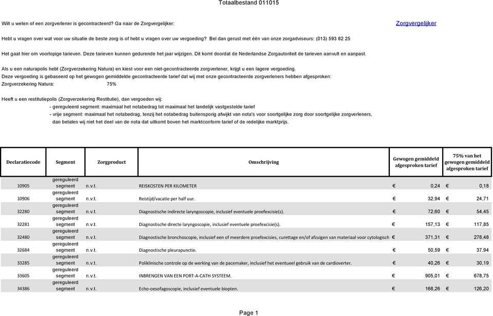 Dit komt doordat de Nederlandse Zorgautoriteit de tarieven aanvult en aanpast.