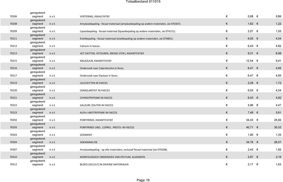 2,07 1,55 segment n.v.t. Eiwitbepaling - fecaal materiaal (eiwitbepaling op andere materialen, zie 074801). 6,05 4,54 segment n.v.t. Calcium in faeces. 6,43 4,82 segment n.v.t. VET (VETTEN, VETZUREN, DROGE STOF), KWANTITATIEF 9,31 6,98 segment n.