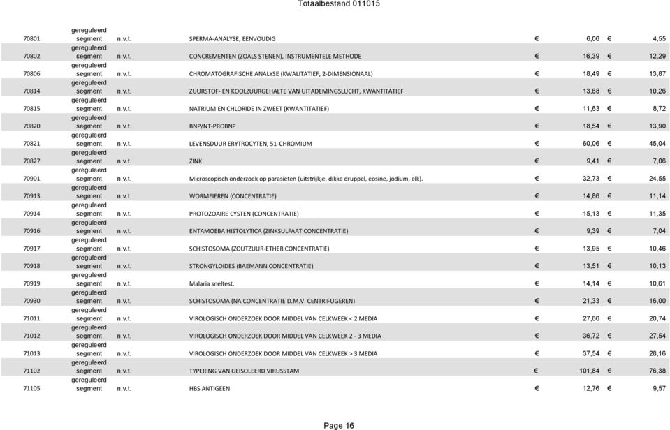 v.t. ZUURSTOF- EN KOOLZUURGEHALTE VAN UITADEMINGSLUCHT, KWANTITATIEF 13,68 10,26 segment n.v.t. NATRIUM EN CHLORIDE IN ZWEET (KWANTITATIEF) 11,63 8,72 segment n.v.t. BNP/NT-PROBNP 18,54 13,90 segment n.