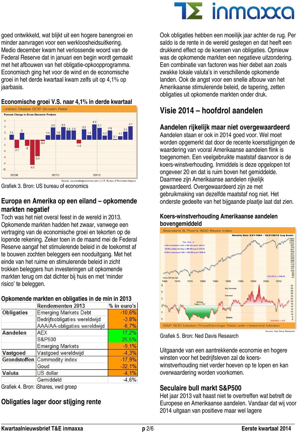 Economisch ging het voor de wind en de economische groei in het derde kwartaal kwam zelfs uit op 4,1% op jaarbasis. Economische groei V.S. naar 4,1% in derde kwartaal Grafiek 3.