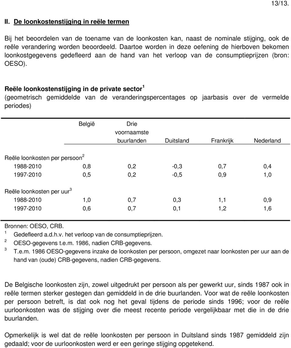 Reële loonkostenstijging in de private sector 1 (geometrisch gemiddelde van de veranderingspercentages op jaarbasis over de vermelde periodes) België Drie voornaamste buurlanden Duitsland Frankrijk