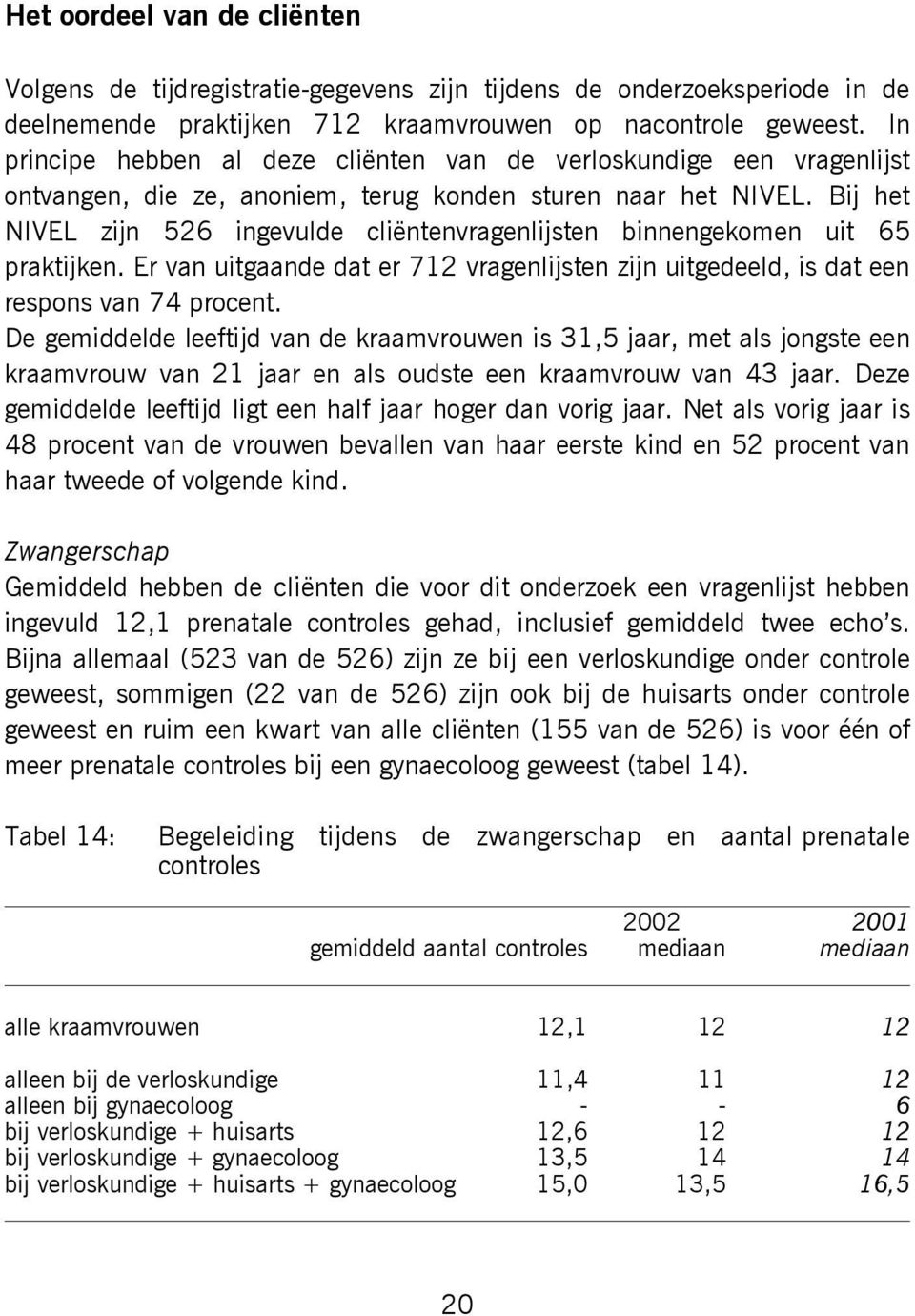 Bij het NIVEL zijn 526 ingevulde cliëntenvragenlijsten binnengekomen uit 65 praktijken. Er van uitgaande dat er 712 vragenlijsten zijn uitgedeeld, is dat een respons van 74 procent.