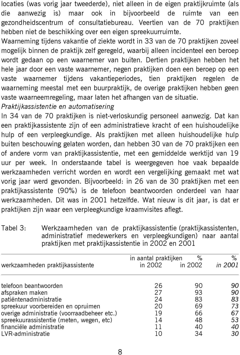 Waarneming tijdens vakantie of ziekte wordt in 33 van de 70 praktijken zoveel mogelijk binnen de praktijk zelf geregeld, waarbij alleen incidenteel een beroep wordt gedaan op een waarnemer van buiten.