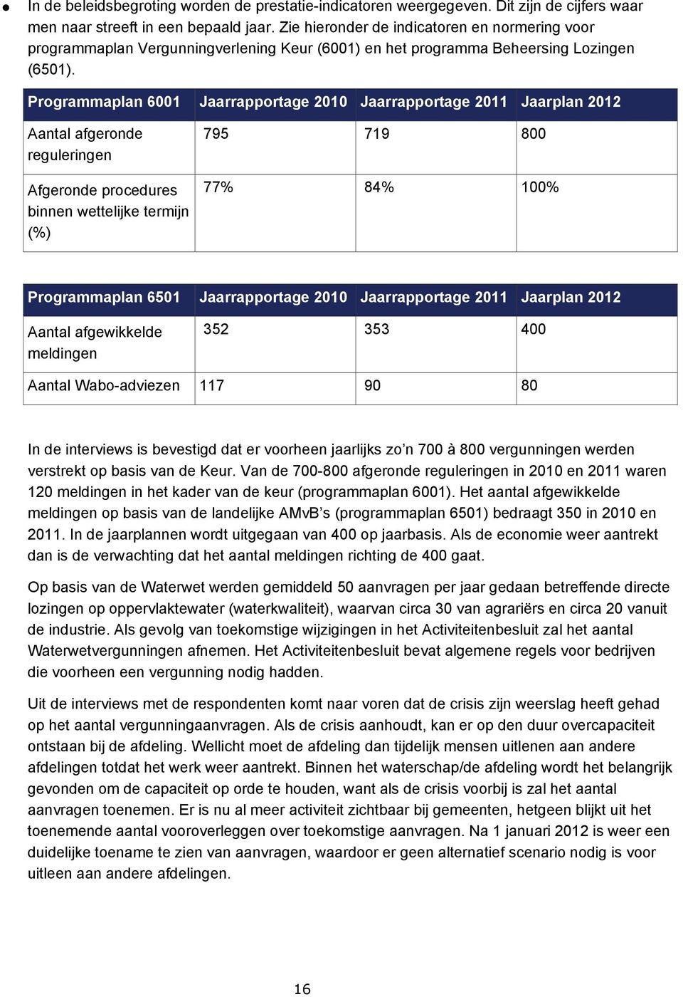 Programmaplan 6001 Jaarrapportage 2010 Jaarrapportage 2011 Jaarplan 2012 Aantal afgeronde reguleringen Afgeronde procedures binnen wettelijke termijn (%) 795 719 800 77% 84% 100% Programmaplan 6501