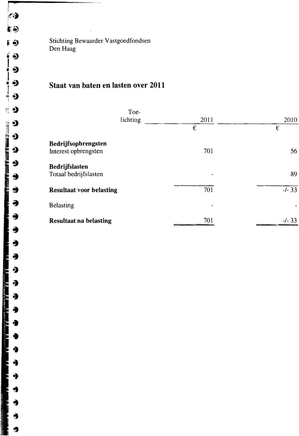 Bedrijfslasten Totaal bedrijfslasten 89 Resultaat voor