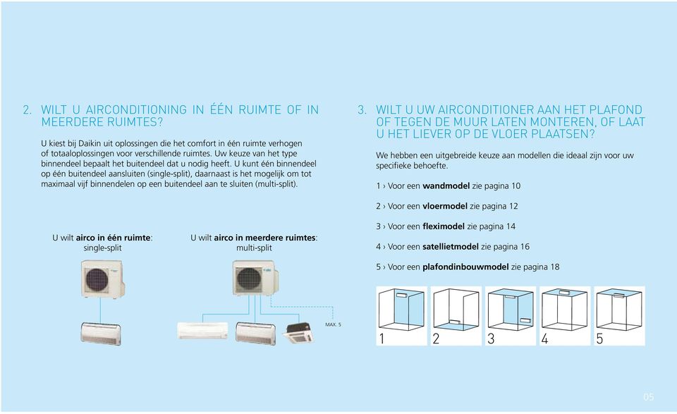 U kunt één binnendeel op één buitendeel aansluiten (single-split), daarnaast is het mogelijk om tot maximaal vijf binnendelen op een buitendeel aan te sluiten (multi-split). 3.