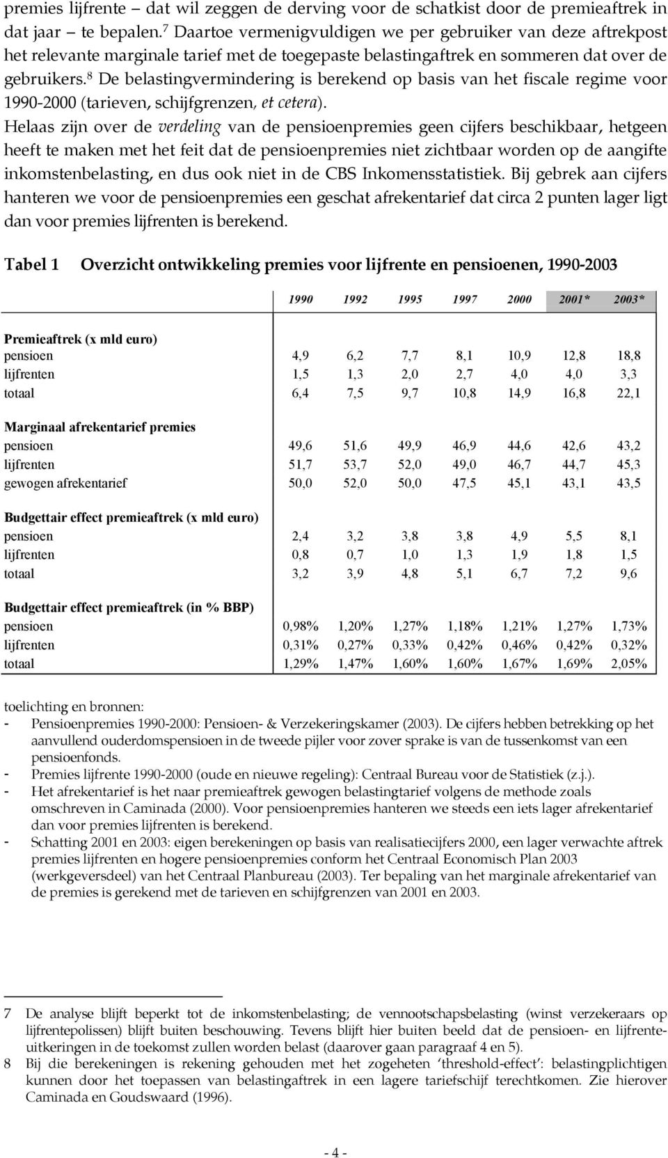 8 De belastingvermindering is berekend op basis van het fiscale regime voor 1990-2000 (tarieven, schijfgrenzen, et cetera).