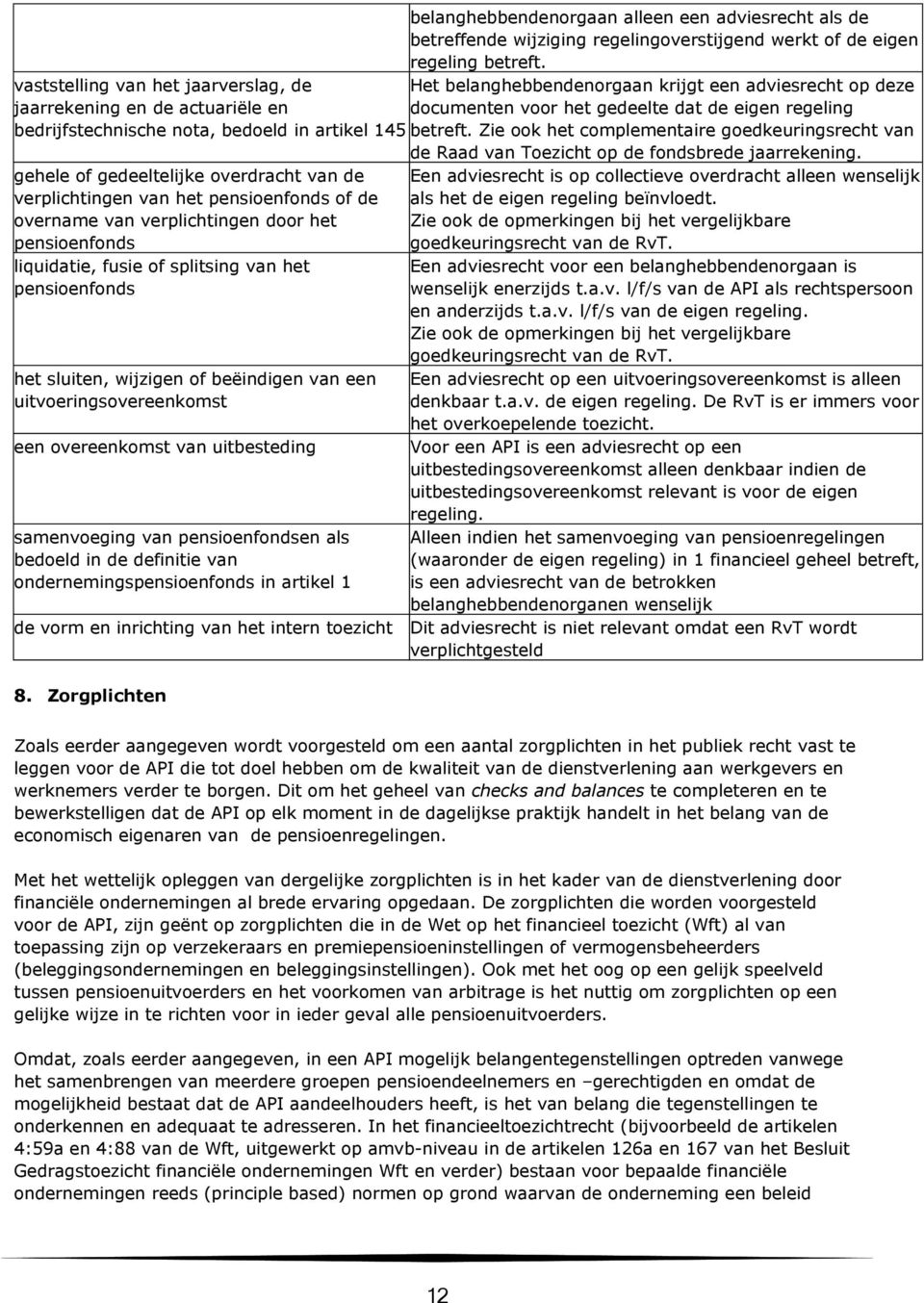 uitbesteding samenvoeging van pensioenfondsen als bedoeld in de definitie van ondernemingspensioenfonds in artikel 1 de vorm en inrichting van het intern toezicht 8.