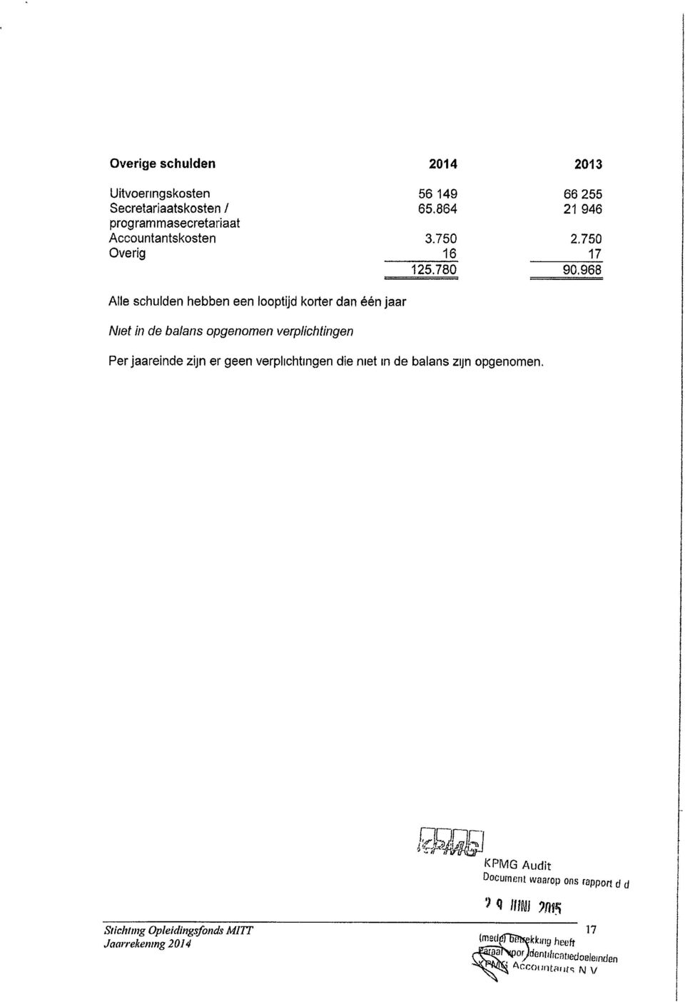 780 90,968 Alle schulden hebben een looptijd korter dan één jaar Niet in de balans opgenomen verplichtingen Per jaareinde