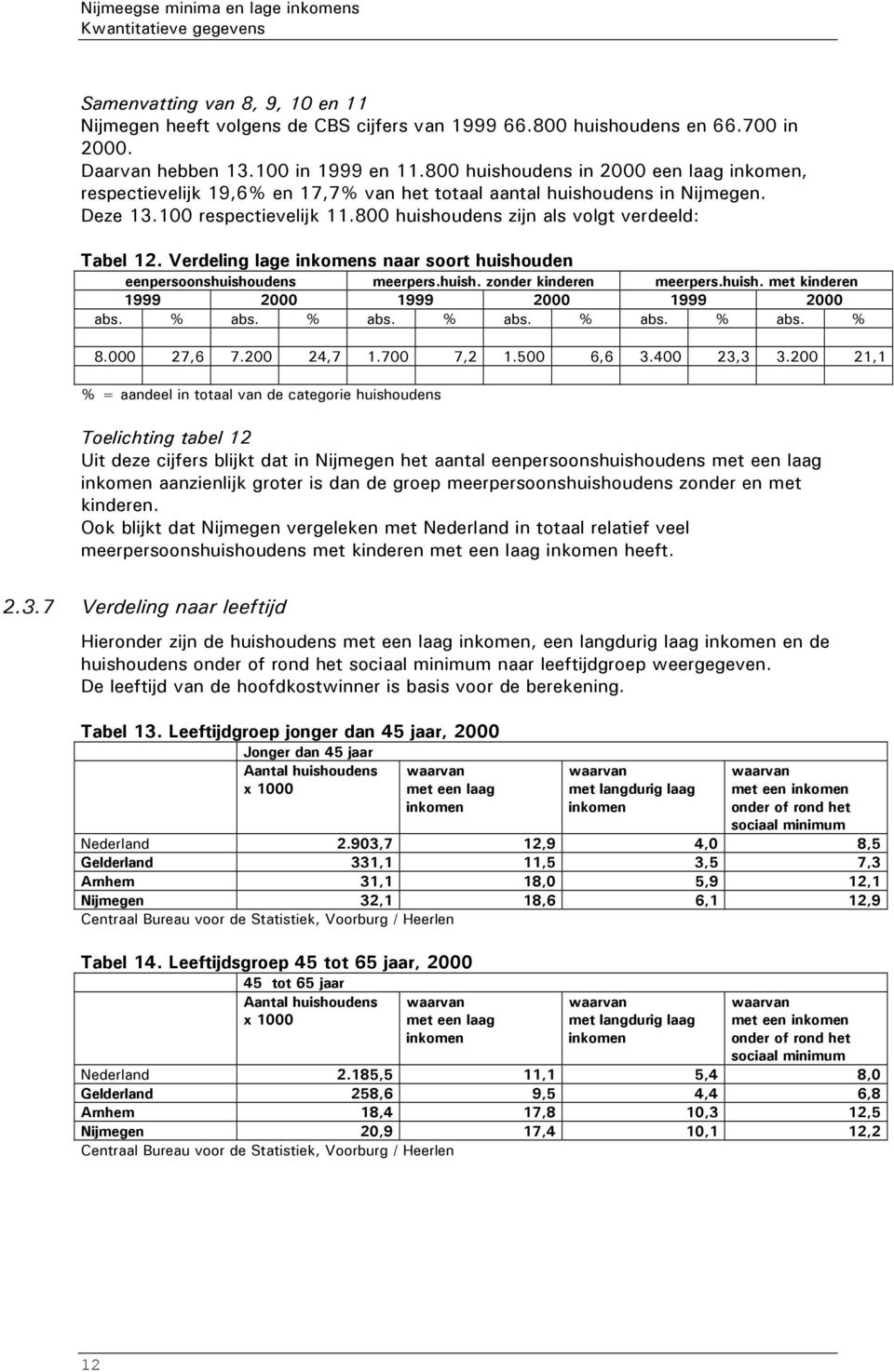 800 huishoudens zijn als volgt verdeeld: Tabel 12. Verdeling lage inkomens naar soort huishouden eenpersoonshuishoudens meerpers.huish. zonder kinderen meerpers.huish. met kinderen 1999 2000 1999 2000 1999 2000 abs.