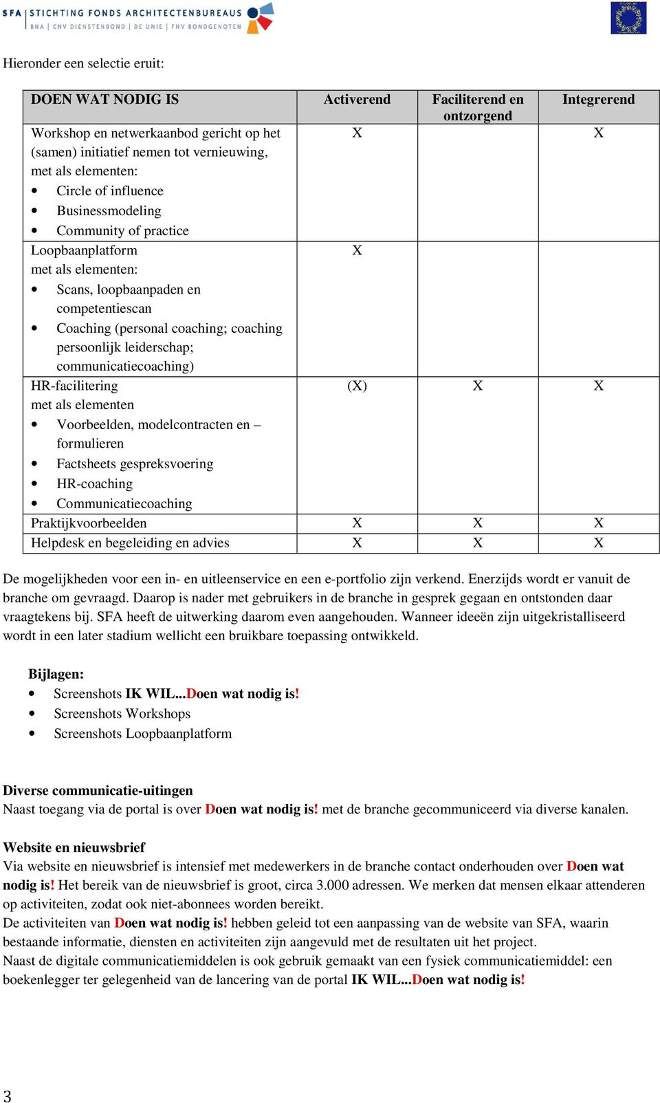 communicatiecoaching) HR-facilitering () met als elementen Voorbeelden, modelcontracten en formulieren Factsheets gespreksvoering HR-coaching Communicatiecoaching Praktijkvoorbeelden Helpdesk en