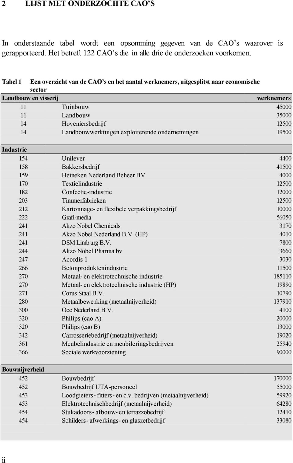 Landbouwwerktuigen exploiterende ondernemingen 19500 Industrie 154 Unilever 4400 158 Bakkersbedrijf 41500 159 Heineken Nederland Beheer BV 4000 170 Textielindustrie 12500 182 Confectie-industrie
