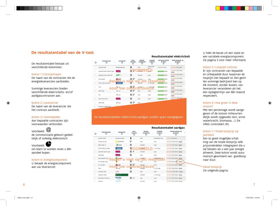 Kolom 3 Voorwaarden Aan bepaalde contracten zijn voorwaarden verbonden.