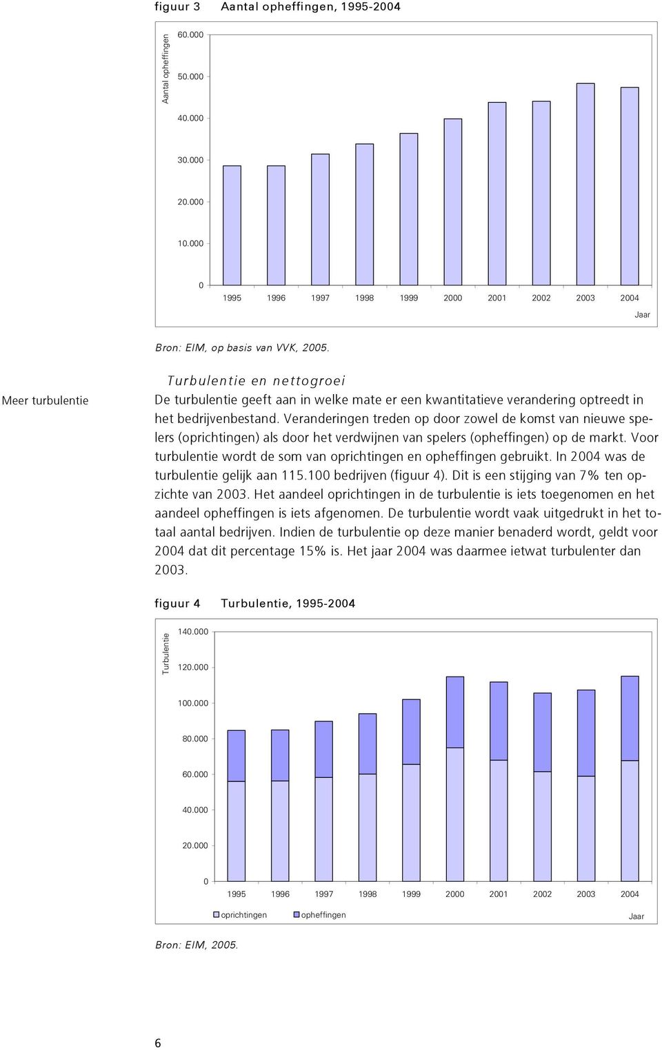 Veranderingen treden op door zowel de komst van nieuwe spelers (oprichtingen) als door het verdwijnen van spelers (opheffingen) op de markt.