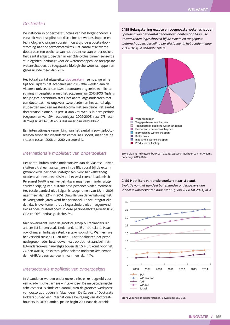 Het aantal afgeleverde doctoraten ten opzichte van het potentieel aan onderzoekers (het aantal afgestudeerden in een 2de cyclus binnen eenzelfde studiegebied) bedraagt voor de wetenschappen, de