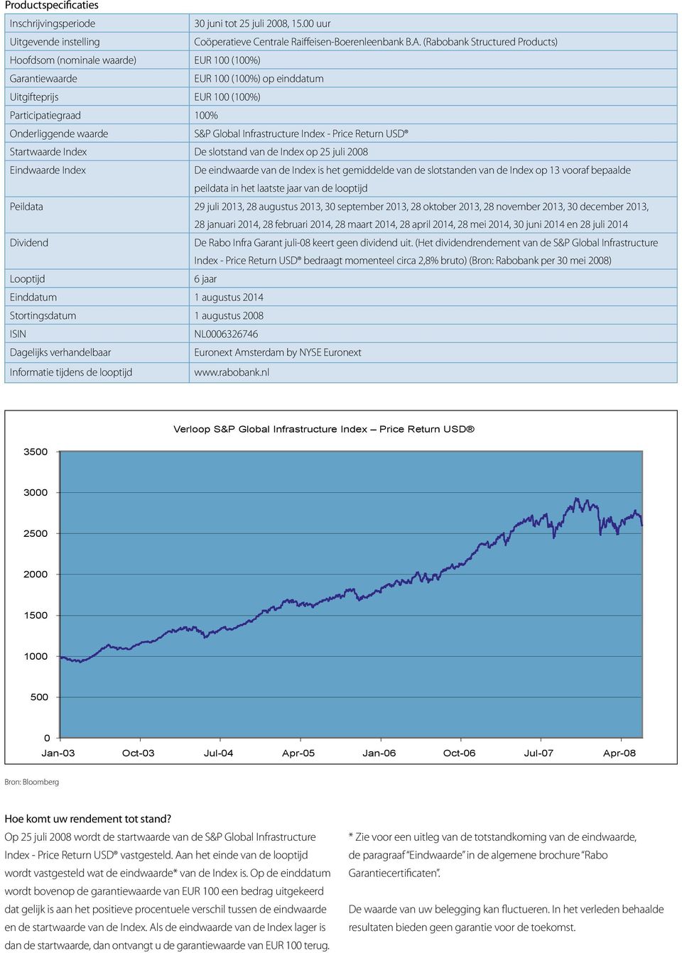 Infrastructure - Price Return USD Startwaarde De slotstand van de op 25 juli 2008 Eindwaarde De eindwaarde van de is het gemiddelde van de slotstanden van de op 13 vooraf bepaalde peildata in het