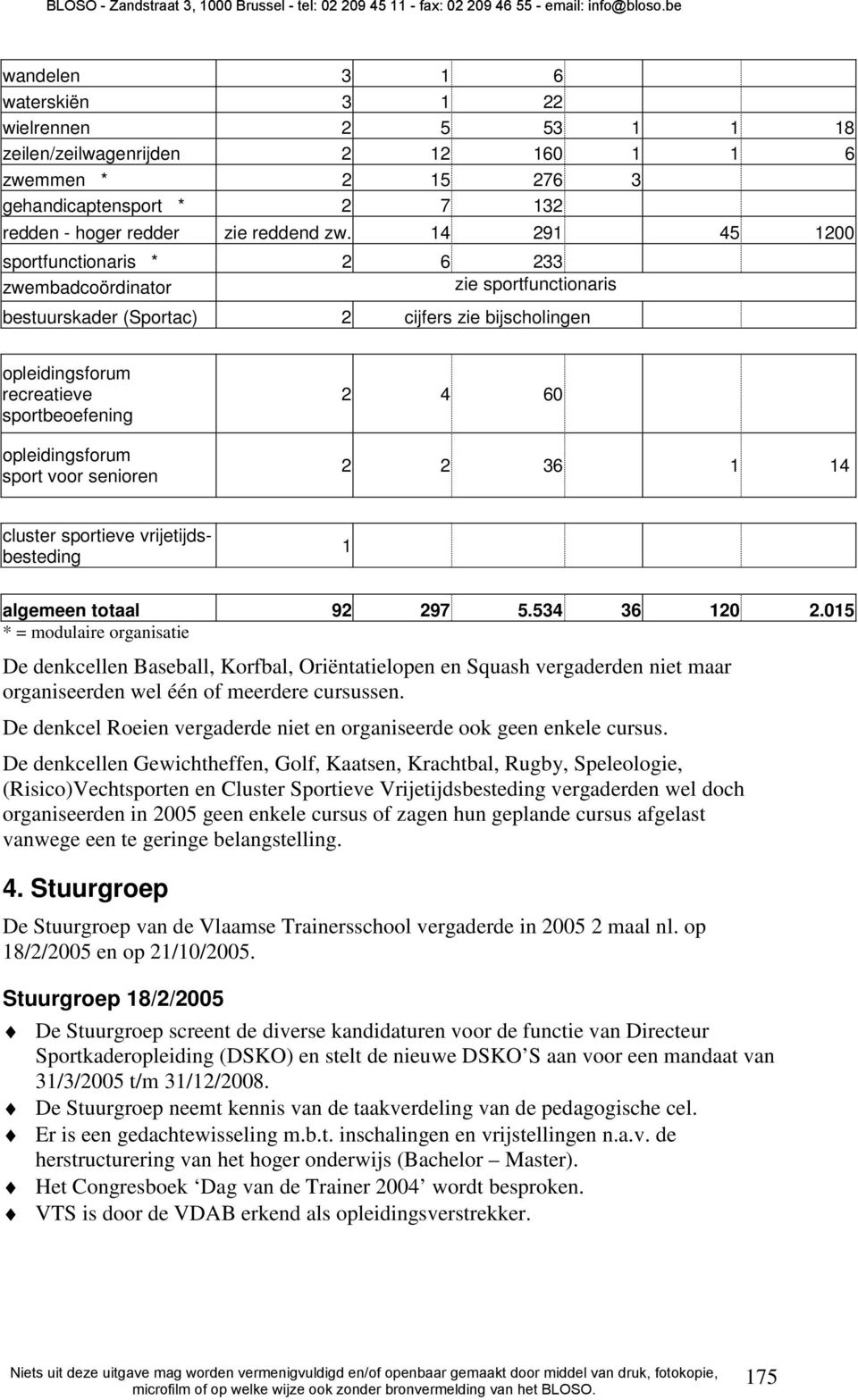 sport voor senioren 2 4 60 2 2 36 1 14 cluster sportieve vrijetijdsbesteding 1 algemeen totaal 92 297 5.534 36 120 2.