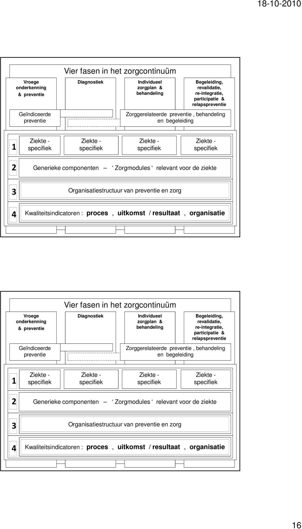 proces, uitkomst / resultaat, organisatie   proces, uitkomst / resultaat, organisatie 16