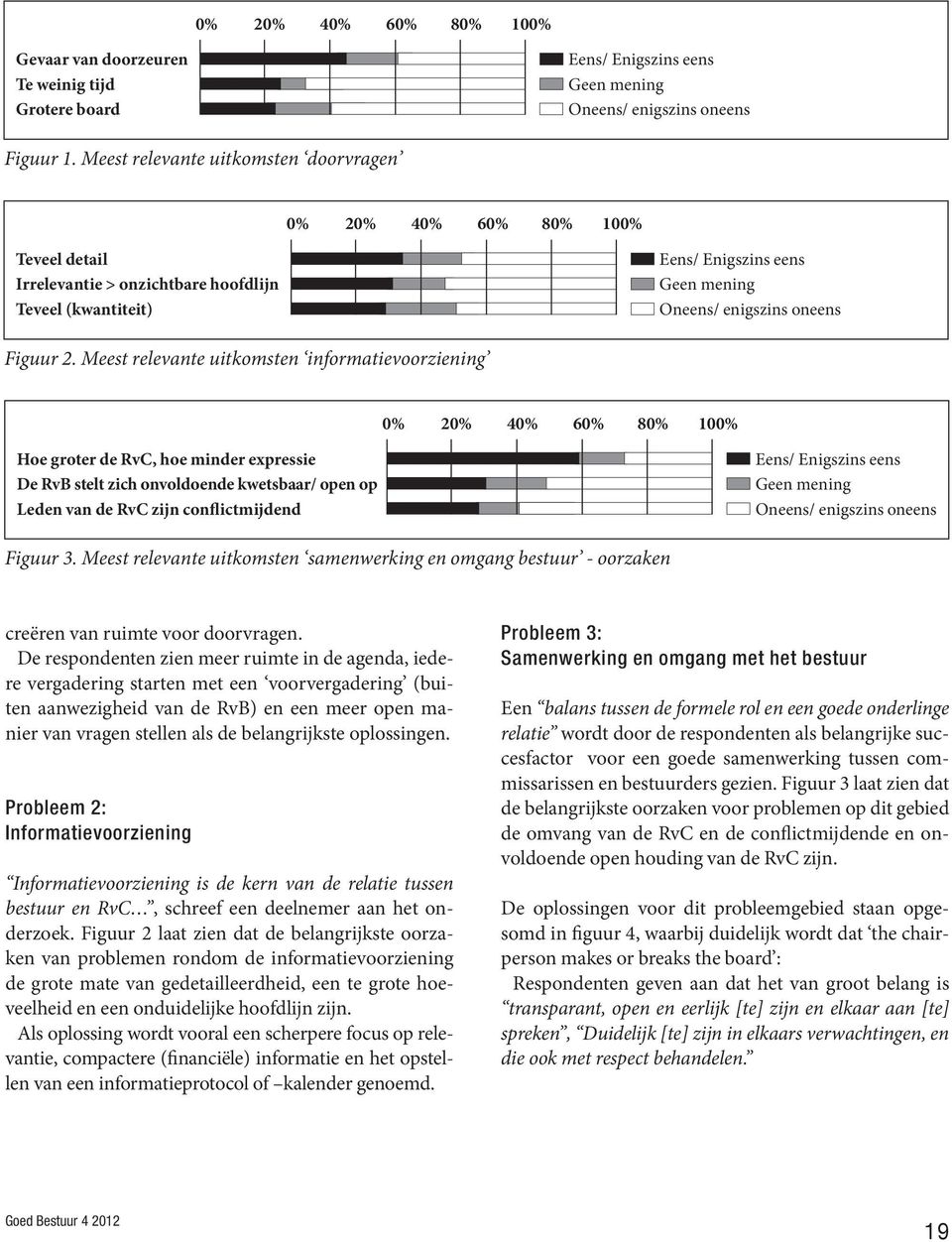 Meest relevante uitkomsten informatievoorziening 0% 20% 40% 60% 80% 100% Hoe groter de RvC, hoe minder expressie De RvB stelt zich onvoldoende kwetsbaar/ open op Leden van de RvC zijn conflictmijdend