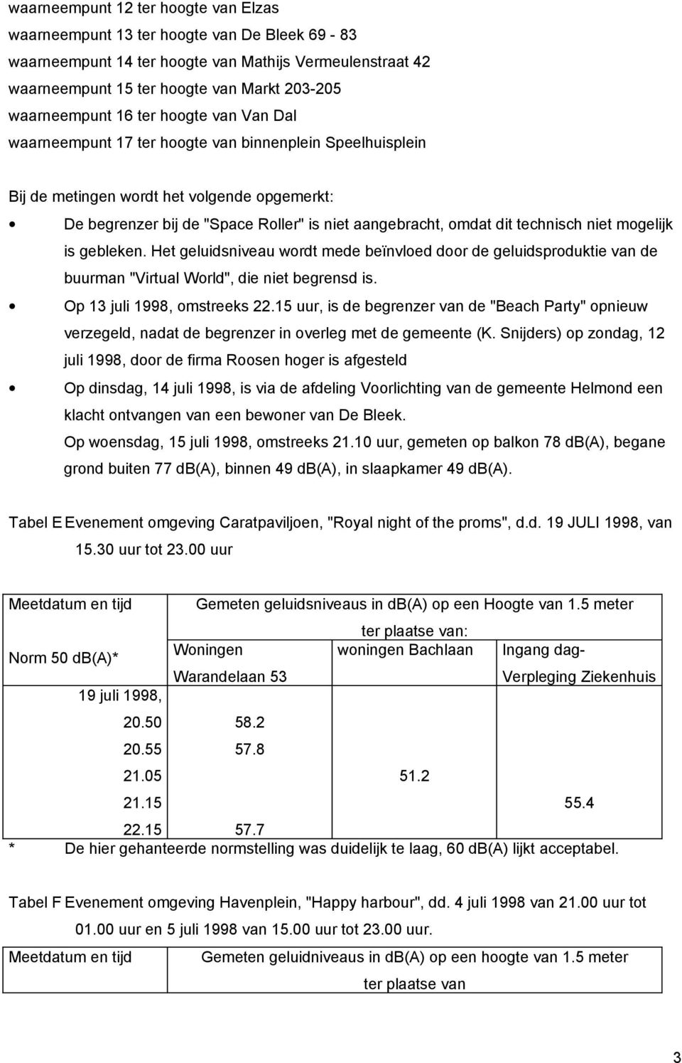 Ht gluidsnivau wordt md bïnvlod door d gluidsprodukti van d buurman "Virtual World", di nit bgrnsd is. Op 13 juli, omstrks 22.