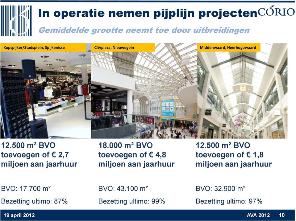 000 m² BVO toevoegen of 4,8 miljoen aan jaarhuur 12.500 m² BVO toevoegen of 1,8 miljoen aan jaarhuur BVO: 17.