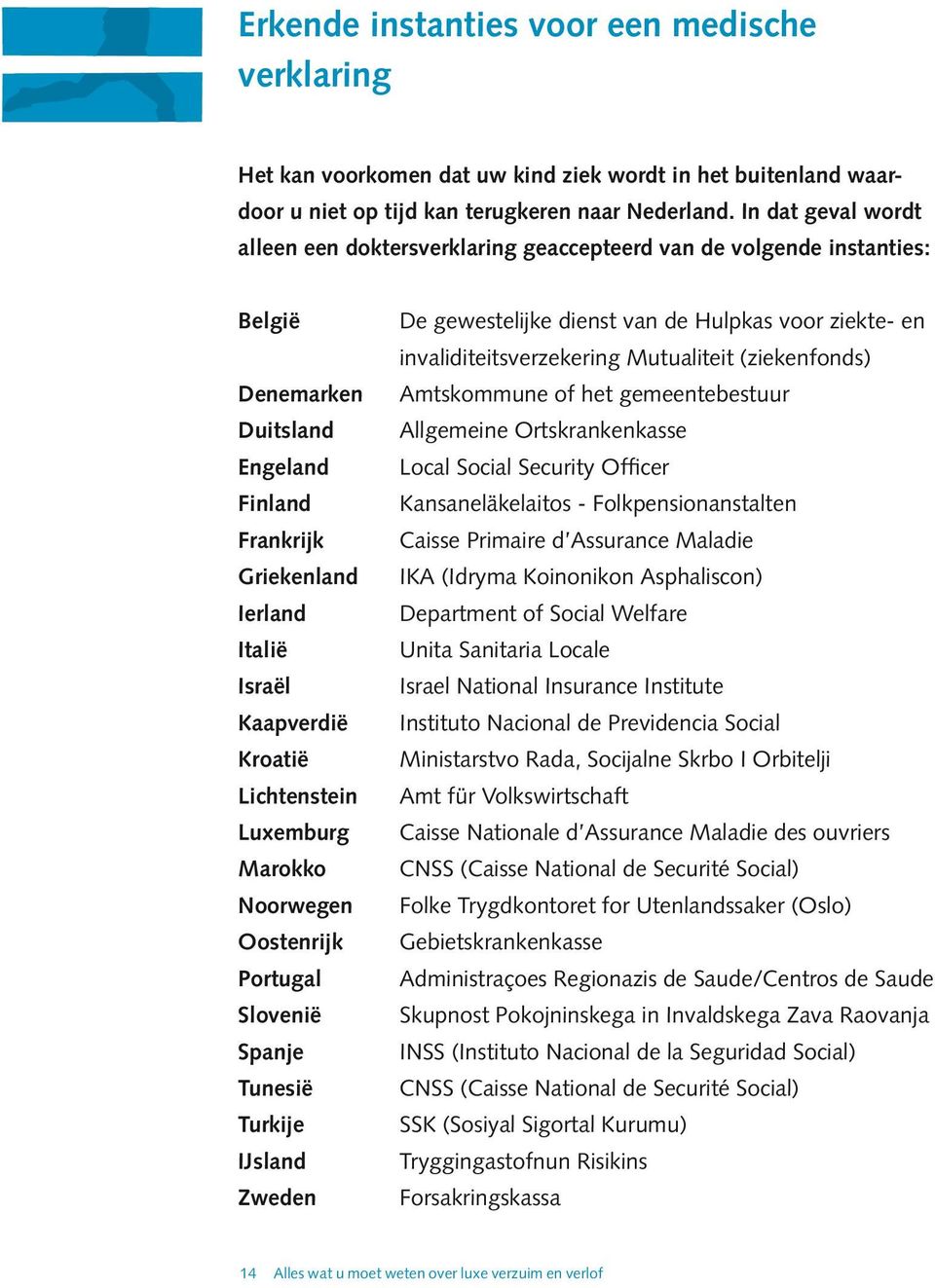 Lichtenstein Luxemburg Marokko Noorwegen Oostenrijk Portugal Slovenië Spanje Tunesië Turkije IJsland Zweden De gewestelijke dienst van de Hulpkas voor ziekte- en invaliditeitsverzekering Mutualiteit