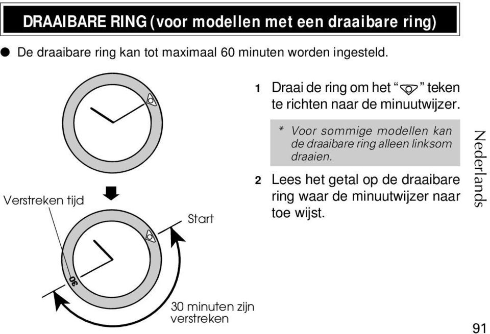 Verstreken tijd Start * Voor sommige modellen kan de draaibare ring alleen linksom draaien.