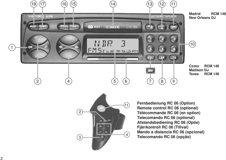(optional) Télécommande RC 06 (en option) Telecomando RC 06 (optional) Afstandsbediening RC