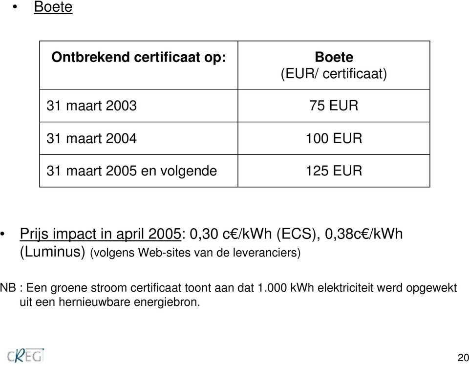 (ECS), 0,38c /kwh (Luminus) (volgens Web-sites van de leveranciers) NB : Een groene stroom