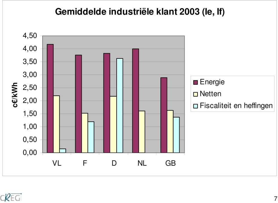 2,00 1,50 1,00 0,50 0,00 VL F D NL GB