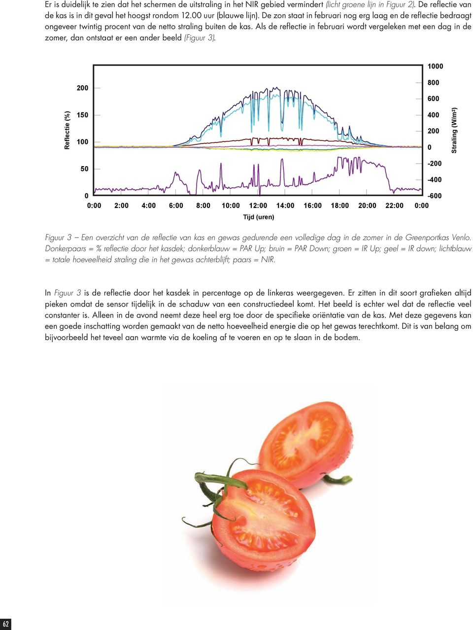 Als de reflectie in februari wordt vergeleken met een dag in de zomer, dan ontstaat er een ander beeld (Figuur 3).