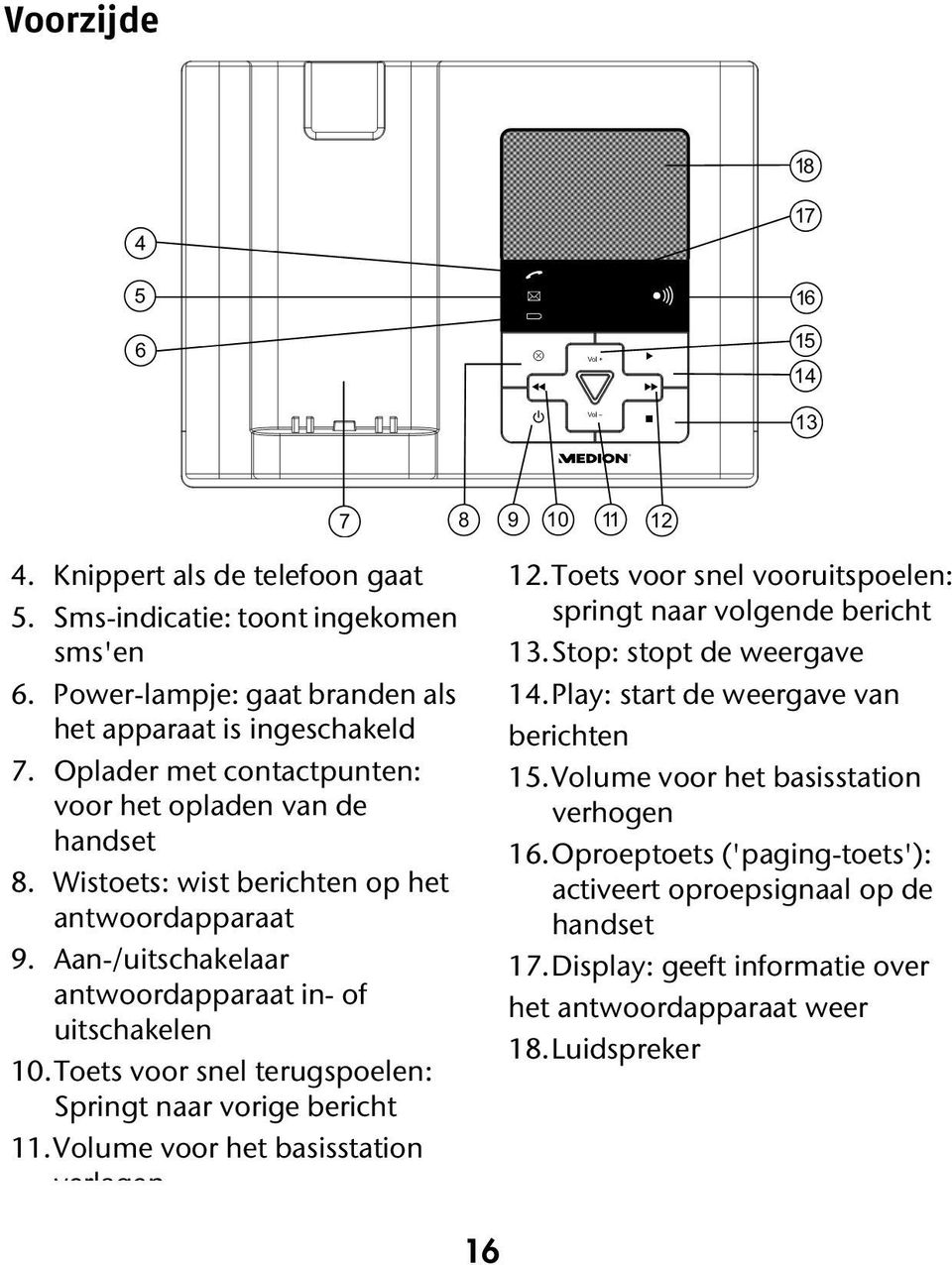 Toets voor snel terugspoelen: Springt naar vorige bericht 11.Volume voor het basisstation verlagen 12.Toets voor snel vooruitspoelen: springt naar volgende bericht 13.