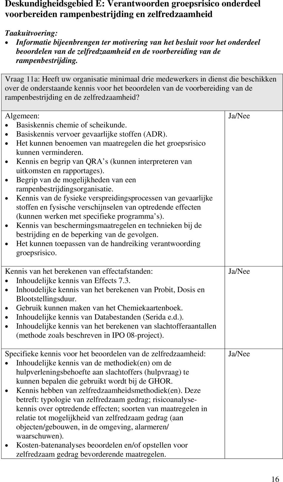 Vraag 11a: Heeft uw organisatie minimaal drie medewerkers in dienst die beschikken over de onderstaande kennis voor het beoordelen van de voorbereiding van de rampenbestrijding en de zelfredzaamheid?