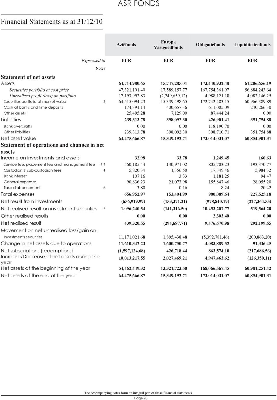 14 Other assets 25,495.28 Liabilities 239,313.78 Bank overdrafts 0.00 Other liabilities 239,313.78 Net asset value 64,475,666.