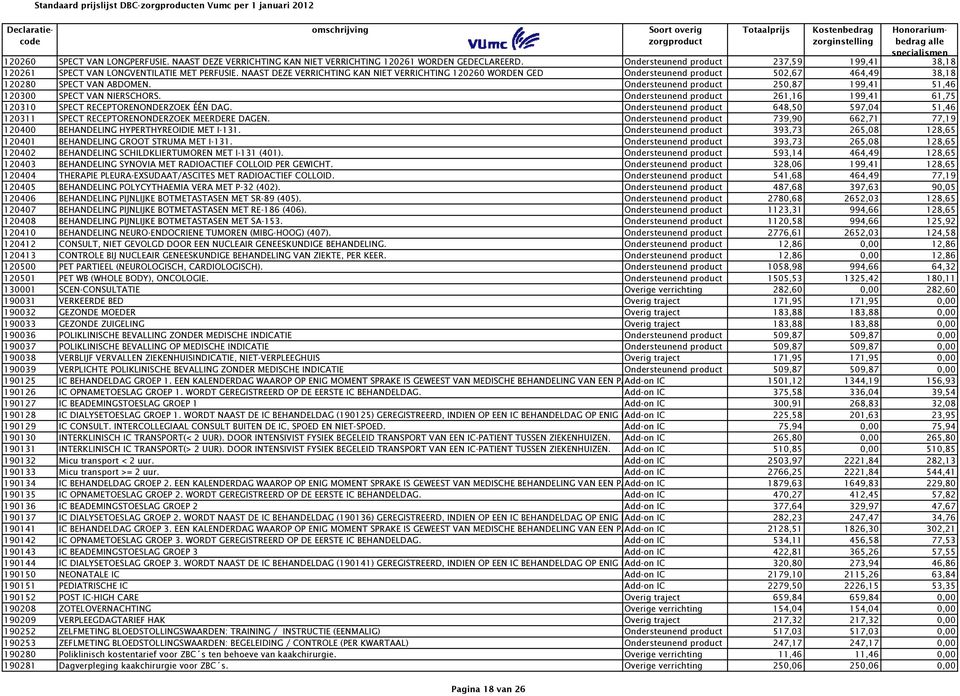 Ondersteunend product 261,16 199,41 61,75 120310 SPECT RECEPTORENONDERZOEK ÉÉN DAG. Ondersteunend product 648,50 597,04 51,46 120311 SPECT RECEPTORENONDERZOEK MEERDERE DAGEN.