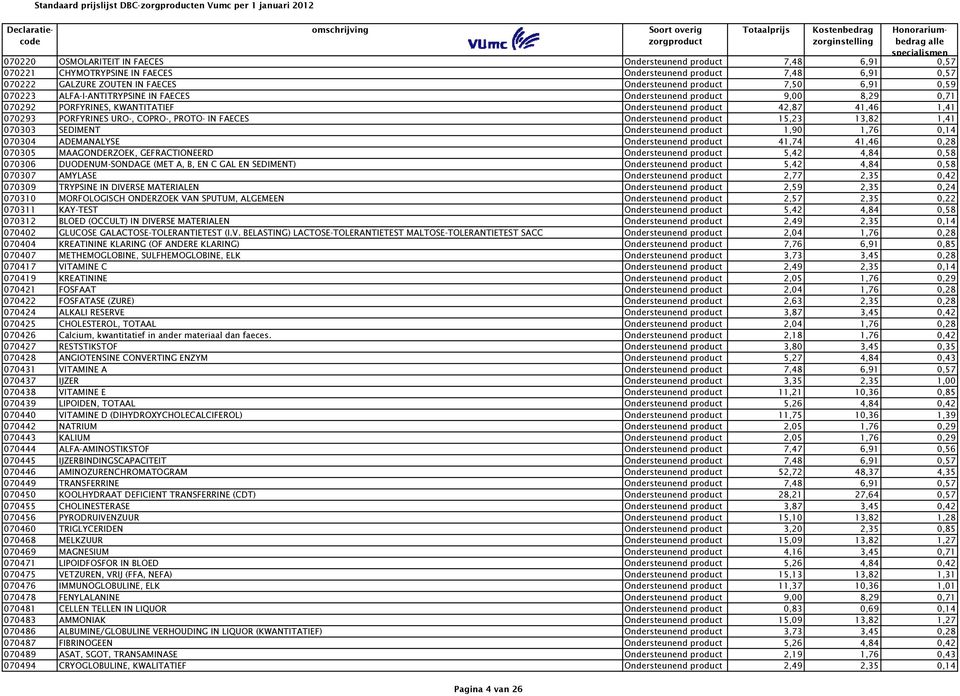 Ondersteunend product 15,23 13,82 1,41 070303 SEDIMENT Ondersteunend product 1,90 1,76 0,14 070304 ADEMANALYSE Ondersteunend product 41,74 41,46 0,28 070305 MAAGONDERZOEK, GEFRACTIONEERD