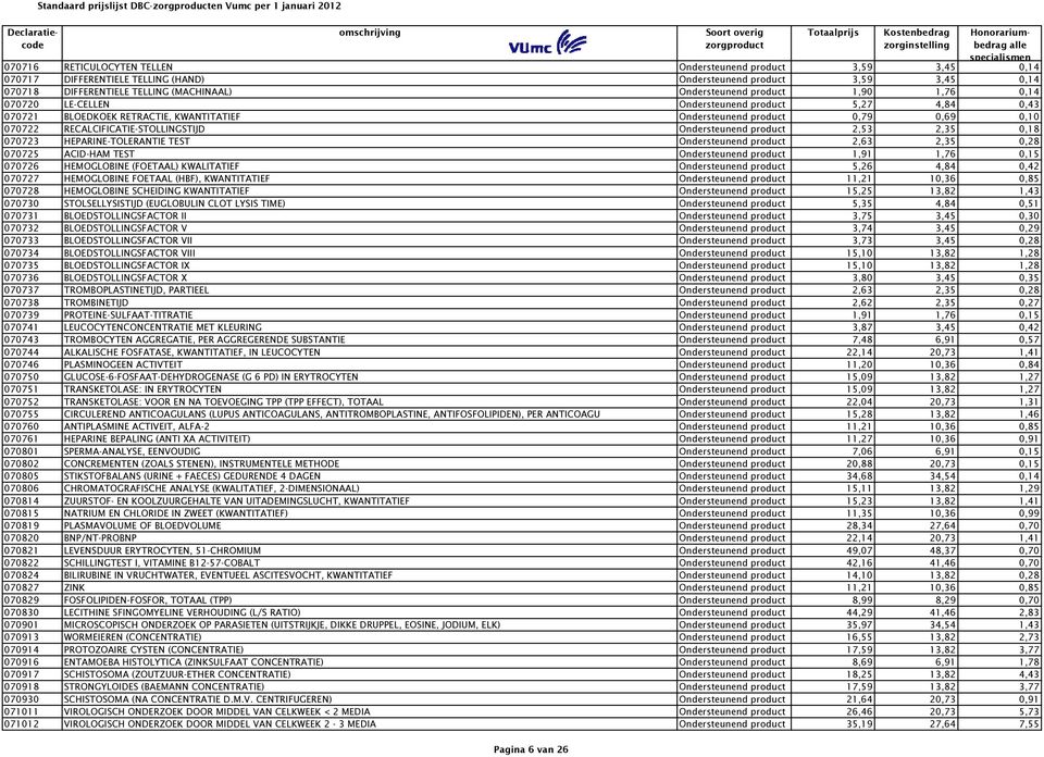 Ondersteunend product 2,53 2,35 0,18 070723 HEPARINE-TOLERANTIE TEST Ondersteunend product 2,63 2,35 0,28 070725 ACID-HAM TEST Ondersteunend product 1,91 1,76 0,15 070726 HEMOGLOBINE (FOETAAL)