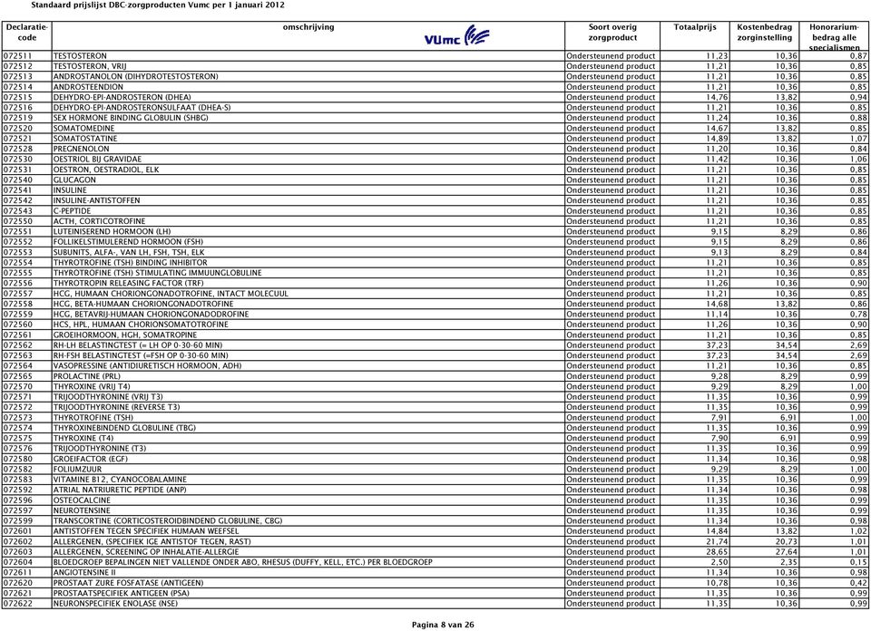 Ondersteunend product 11,21 10,36 0,85 072519 SEX HORMONE BINDING GLOBULIN (SHBG) Ondersteunend product 11,24 10,36 0,88 072520 SOMATOMEDINE Ondersteunend product 14,67 13,82 0,85 072521