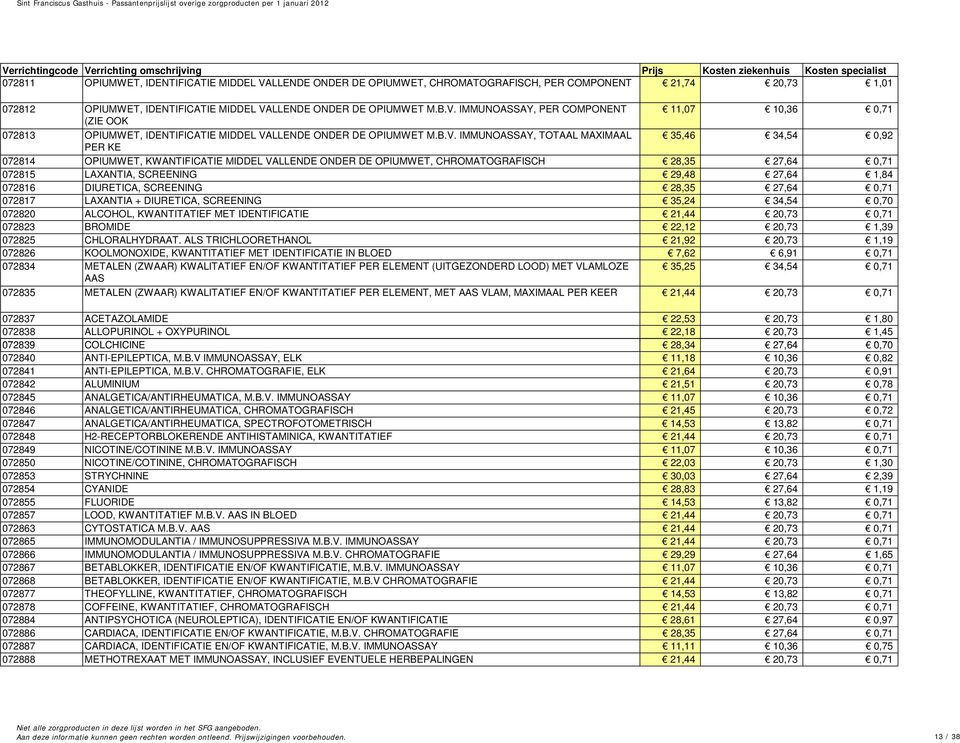 1,84 072816 DIURETICA, SCREENING 28,35 27,64 0,71 072817 LAXANTIA + DIURETICA, SCREENING 35,24 34,54 0,70 072820 ALCOHOL, KWANTITATIEF MET IDENTIFICATIE 21,44 20,73 0,71 072823 BROMIDE 22,12 20,73