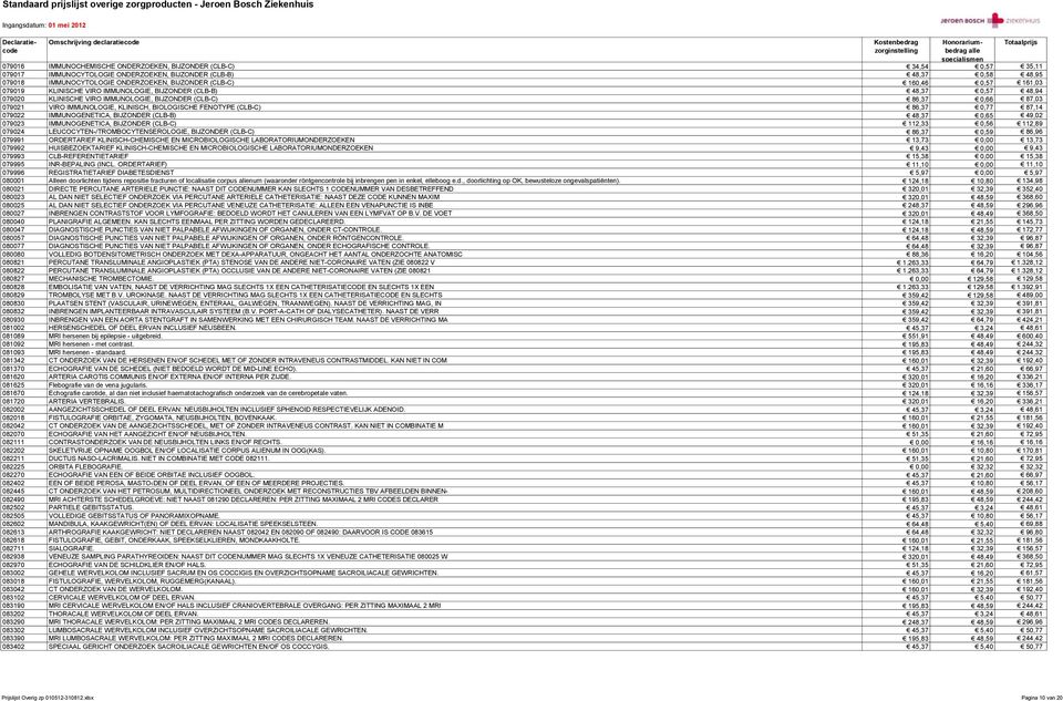 BIOLOGISCHE FENOTYPE (CLB-C) 86,37 0,77 87,14 079022 IMMUNOGENETICA, BIJZONDER (CLB-B) 48,37 0,65 49,02 079023 IMMUNOGENETICA, BIJZONDER (CLB-C) 112,33 0,56 112,89 079024