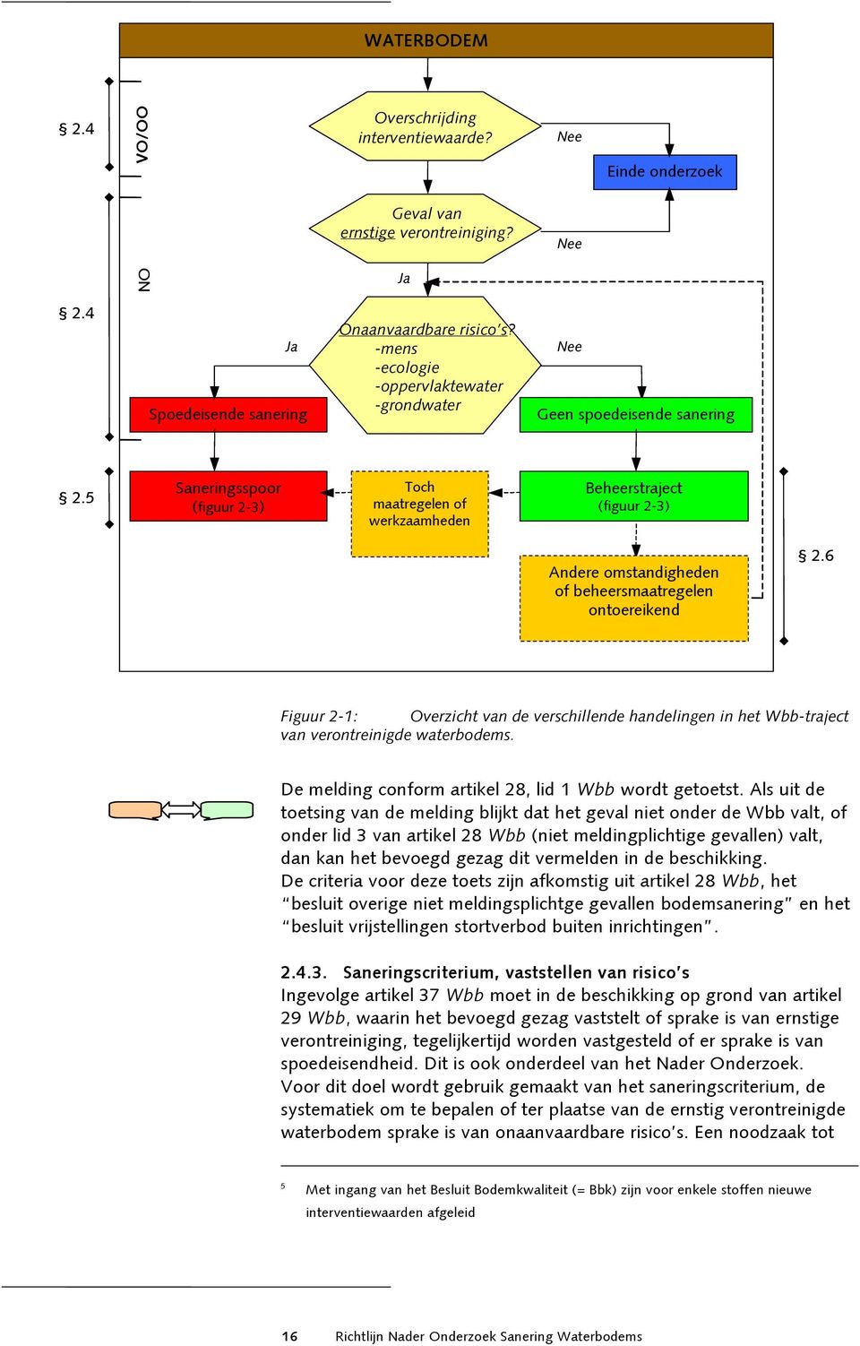 5 Saneringsspoor (figuur 2-3) Toch maatregelen of werkzaamheden Beheerstraject (figuur 2-3) Andere omstandigheden of beheersmaatregelen ontoereikend 2.