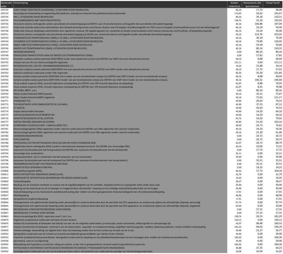 80,33 30,18 110,51 039735 POLYSOMNOGRAFIE (MET NACHTREGISTRATIE).