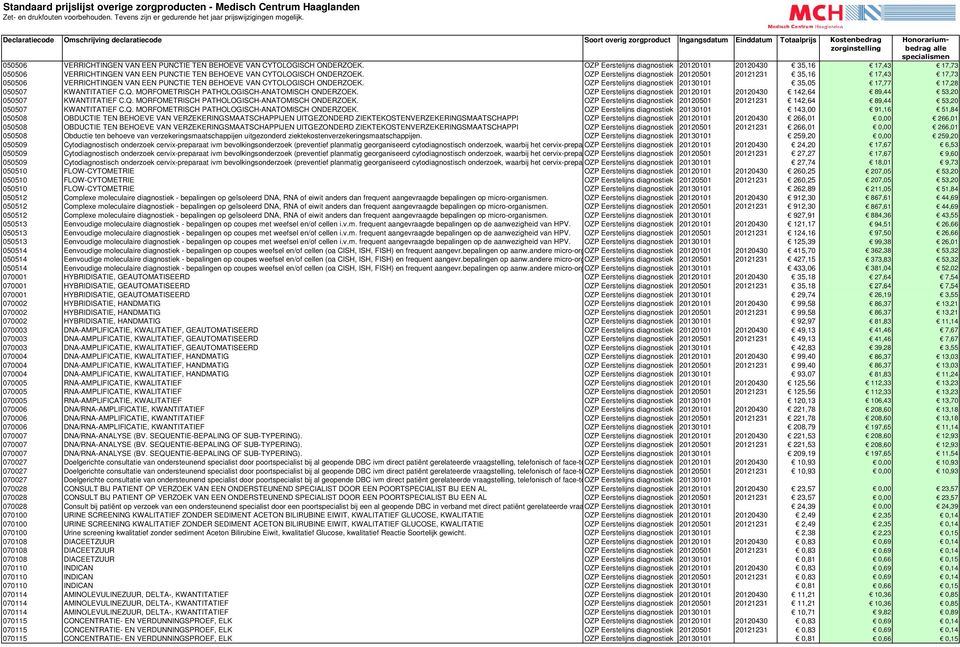 KWANTITATIEF C.Q. MORFOMETRISCH PATHOLOGISCH-ANATOMISCH ONDERZOEK. OZP Eerstelijns diagnostiek 20120101 20120430 142,64 89,44 53,20 050507 KWANTITATIEF C.Q. MORFOMETRISCH PATHOLOGISCH-ANATOMISCH ONDERZOEK. OZP Eerstelijns diagnostiek 20120501 20121231 142,64 89,44 53,20 050507 KWANTITATIEF C.