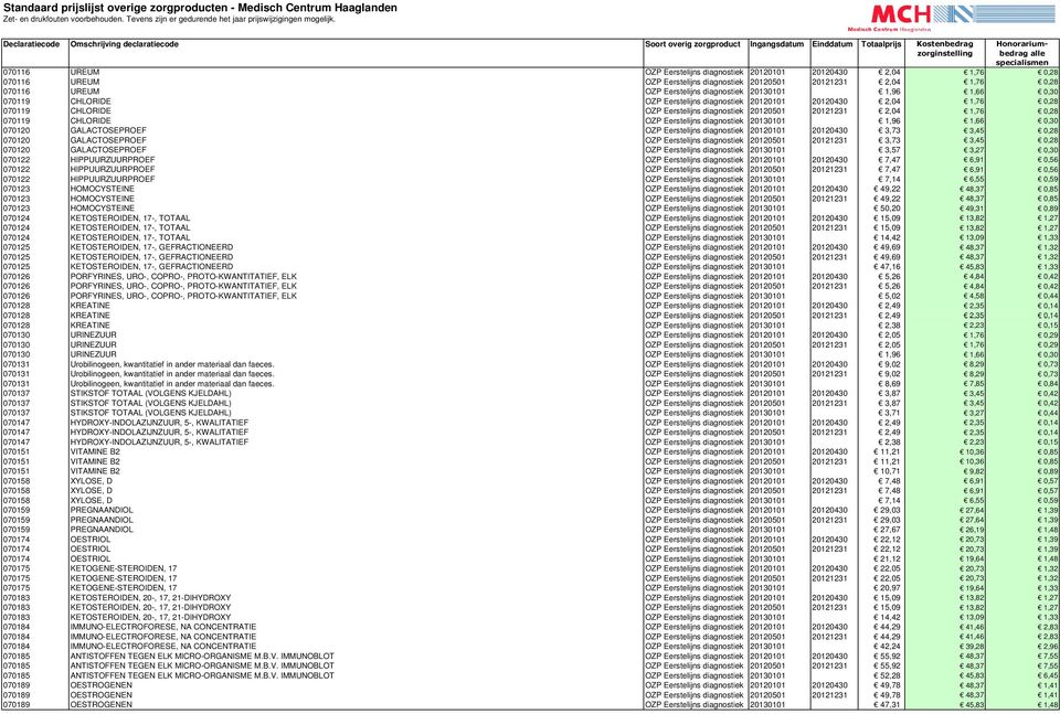 Eerstelijns diagnostiek 20130101 1,96 1,66 0,30 070120 GALACTOSEPROEF OZP Eerstelijns diagnostiek 20120101 20120430 3,73 3,45 0,28 070120 GALACTOSEPROEF OZP Eerstelijns diagnostiek 20120501 20121231