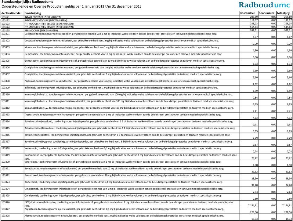 (ZIEKENHUIZEN) 514,84 0,00 514,84 193125 PEP-MODULE (ZIEKENHUIZEN) 932,31 0,00 932,31 193301 Docetaxel toedieningsvorm infusiepoeder, per gebruikte eenheid van 1 mg bij indicaties welke voldoen aan